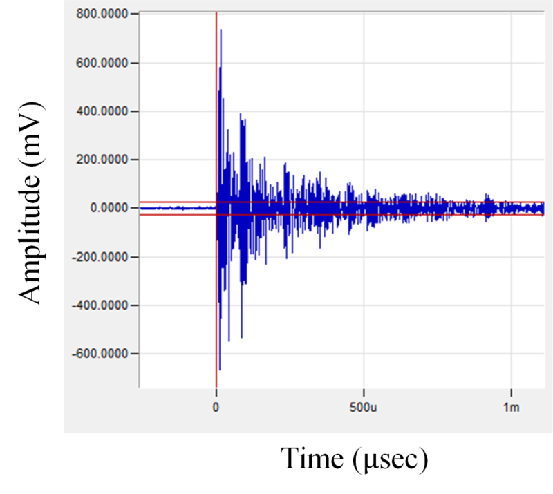 Acoustic emission signal for case study of steam generator