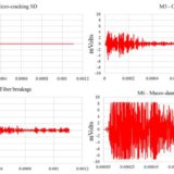 Comparing Acoustic Emission signals of different damage mechanisms in carbon fiber composites