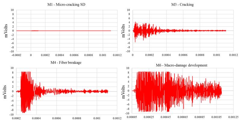 acoustic emission signals